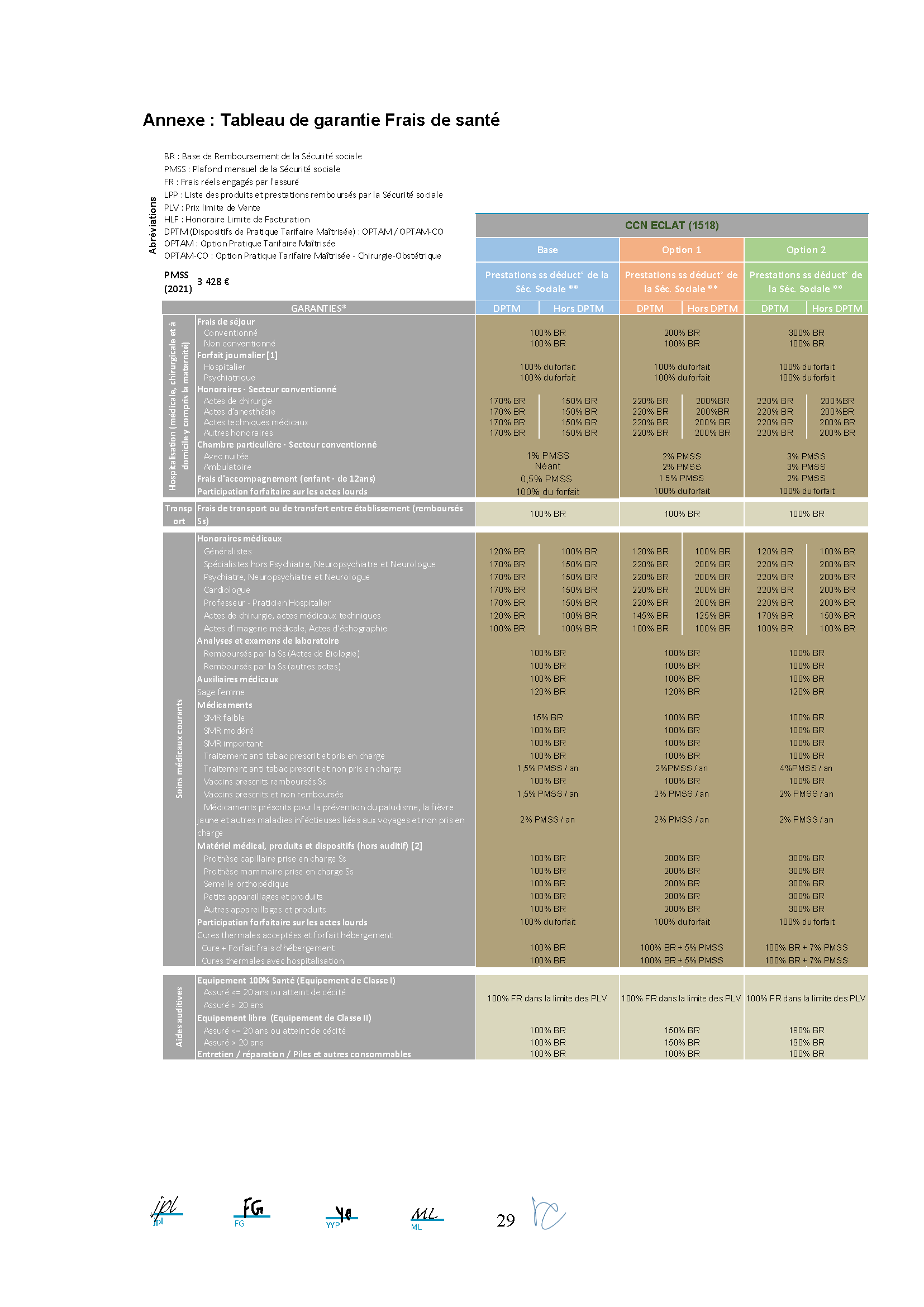 Avenant 187 relatif à la prevoyance et Frais de santé _garanties_Page_29